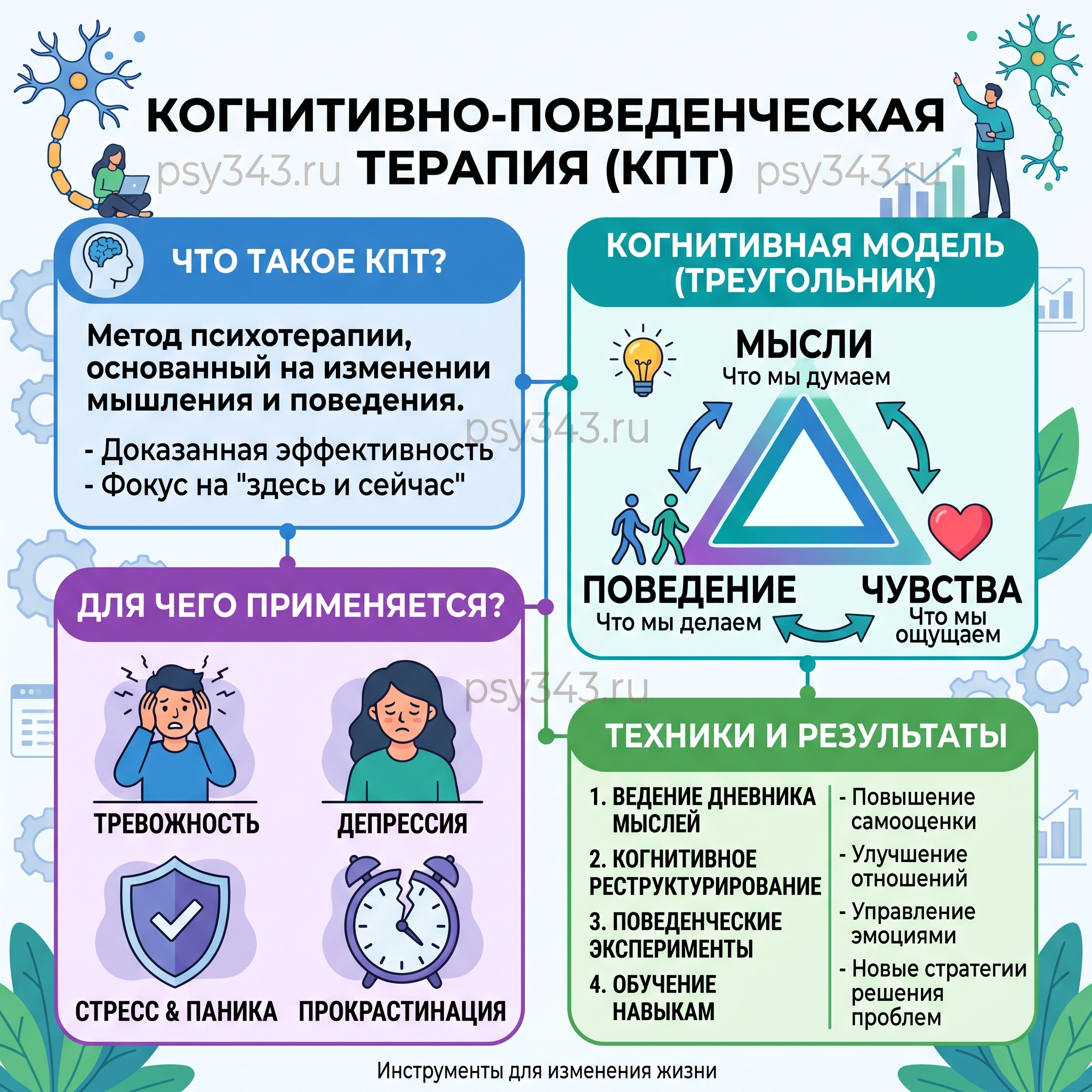 КПТ Психолог